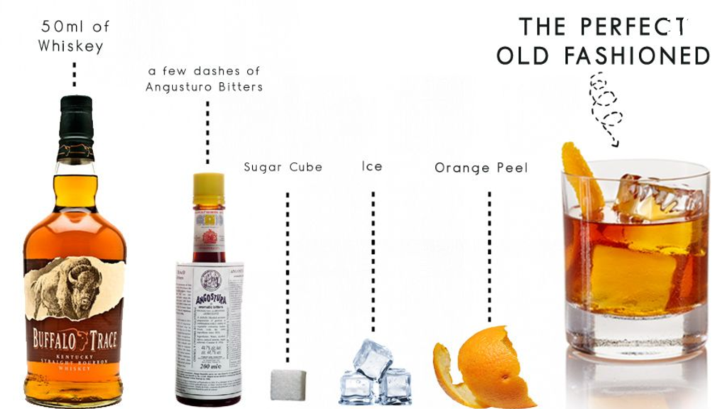 How to Make an Old Fashioned Step by Step